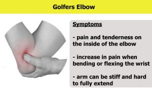Forearm Pain Near Elbow